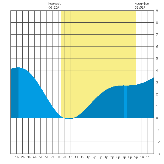 Tanaga Bay tide chart for Monday, September 16, 2024