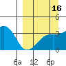 Tanaga Bay tide chart for Monday, September 16, 2024