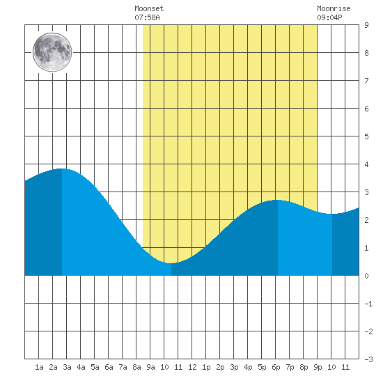 Tanaga Bay tide chart for Tuesday, September 17, 2024