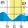 Tanaga Bay tide chart for Tuesday, September 17, 2024