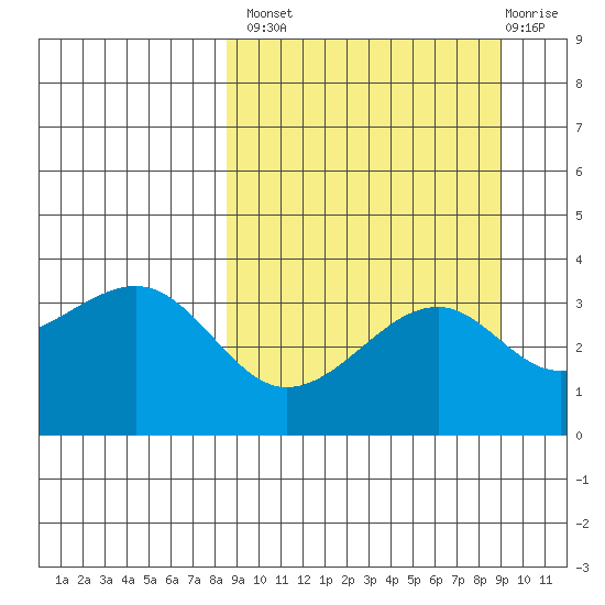 Tanaga Bay tide chart for Wednesday, September 18, 2024