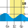 Tanaga Bay tide chart for Wednesday, September 18, 2024