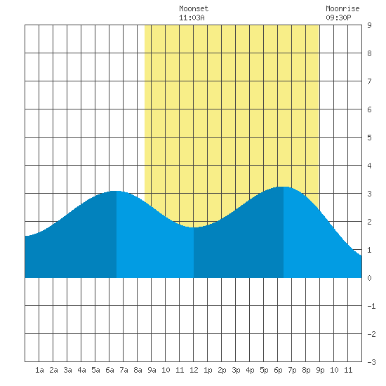 Tanaga Bay tide chart for Thursday, September 19, 2024