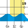 Tanaga Bay tide chart for Thursday, September 19, 2024