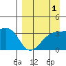 Tanaga Bay tide chart for Sunday, September 1, 2024