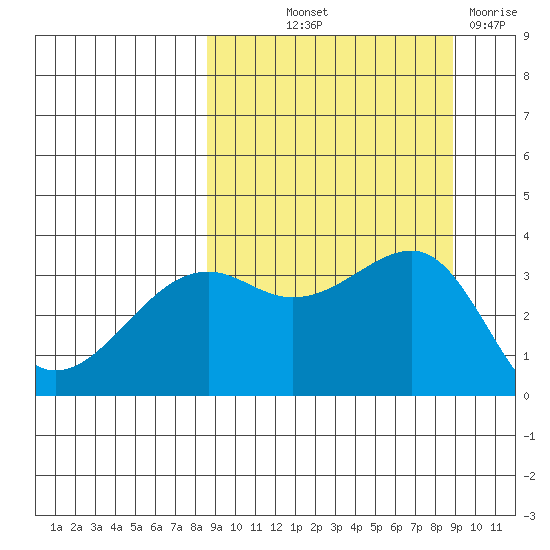 Tanaga Bay tide chart for Friday, September 20, 2024