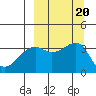 Tanaga Bay tide chart for Friday, September 20, 2024