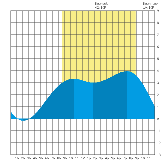 Tanaga Bay tide chart for Saturday, September 21, 2024