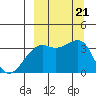 Tanaga Bay tide chart for Saturday, September 21, 2024