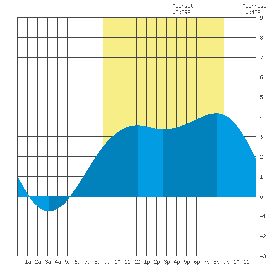 Tanaga Bay tide chart for Sunday, September 22, 2024