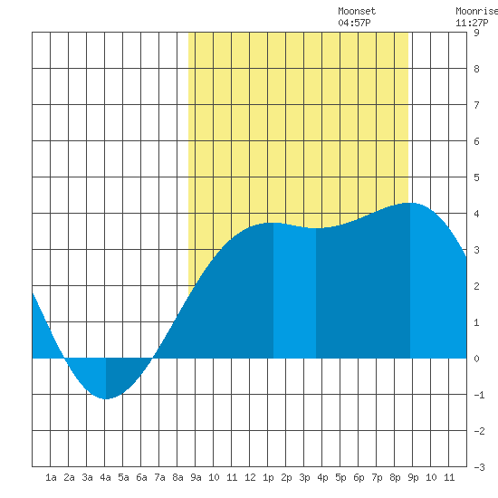 Tanaga Bay tide chart for Monday, September 23, 2024