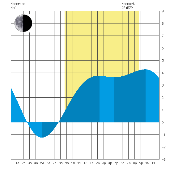 Tanaga Bay tide chart for Tuesday, September 24, 2024