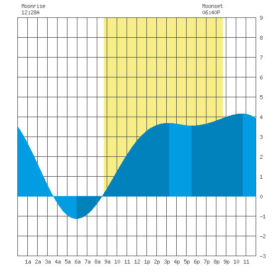 Tanaga Bay tide chart for Wednesday, September 25, 2024