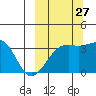 Tanaga Bay tide chart for Friday, September 27, 2024