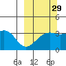 Tanaga Bay tide chart for Sunday, September 29, 2024