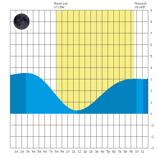 Tanaga Bay tide chart for Monday, September 2, 2024