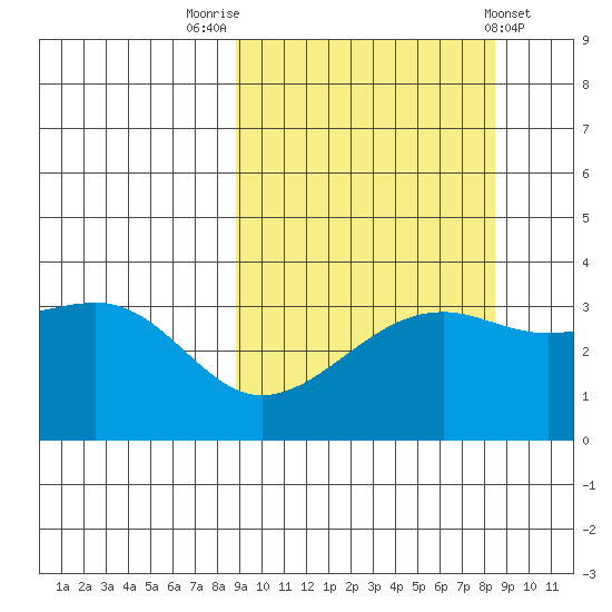 Tanaga Bay tide chart for Monday, September 30, 2024