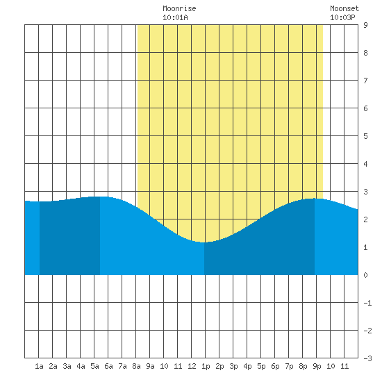 Tanaga Bay tide chart for Wednesday, September 4, 2024