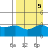 Tanaga Bay tide chart for Thursday, September 5, 2024