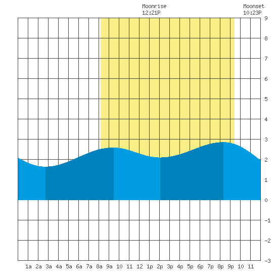 Tanaga Bay tide chart for Friday, September 6, 2024