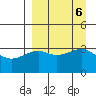 Tanaga Bay tide chart for Friday, September 6, 2024