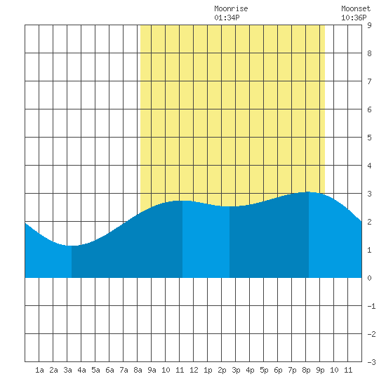 Tanaga Bay tide chart for Saturday, September 7, 2024