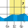Tanaga Bay tide chart for Saturday, September 7, 2024