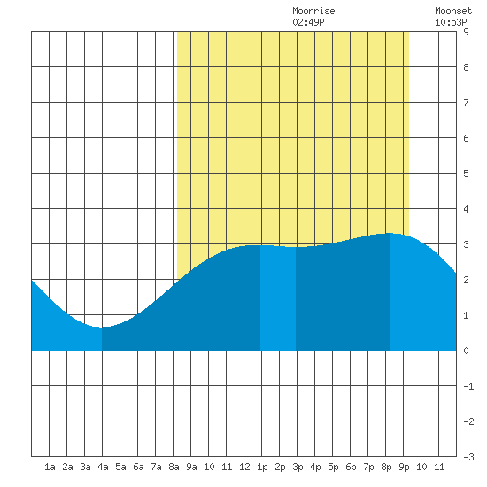 Tanaga Bay tide chart for Sunday, September 8, 2024