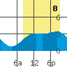 Tanaga Bay tide chart for Sunday, September 8, 2024