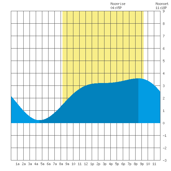 Tanaga Bay tide chart for Monday, September 9, 2024