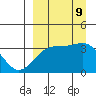 Tanaga Bay tide chart for Monday, September 9, 2024