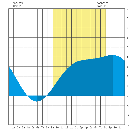 Tanaga Bay tide chart for Friday, October 11, 2024