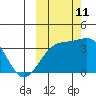 Tanaga Bay tide chart for Friday, October 11, 2024