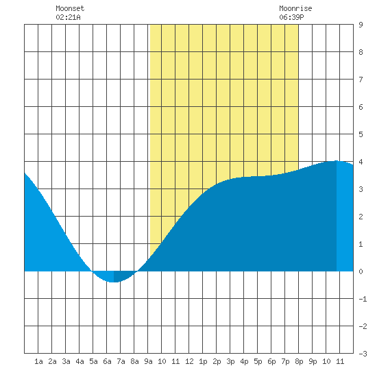 Tanaga Bay tide chart for Saturday, October 12, 2024