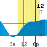Tanaga Bay tide chart for Saturday, October 12, 2024