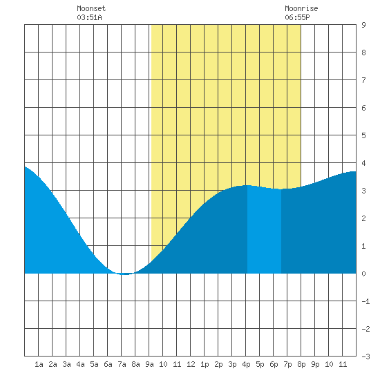 Tanaga Bay tide chart for Sunday, October 13, 2024