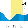 Tanaga Bay tide chart for Monday, October 14, 2024