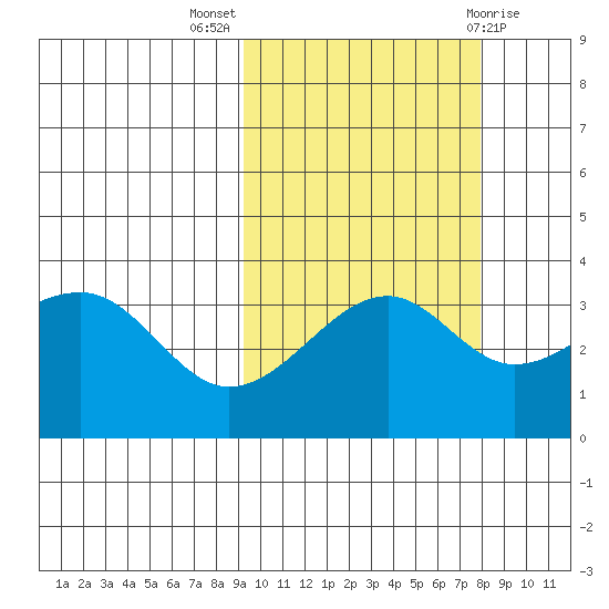 Tanaga Bay tide chart for Tuesday, October 15, 2024