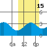 Tanaga Bay tide chart for Tuesday, October 15, 2024