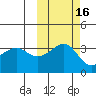 Tanaga Bay tide chart for Wednesday, October 16, 2024