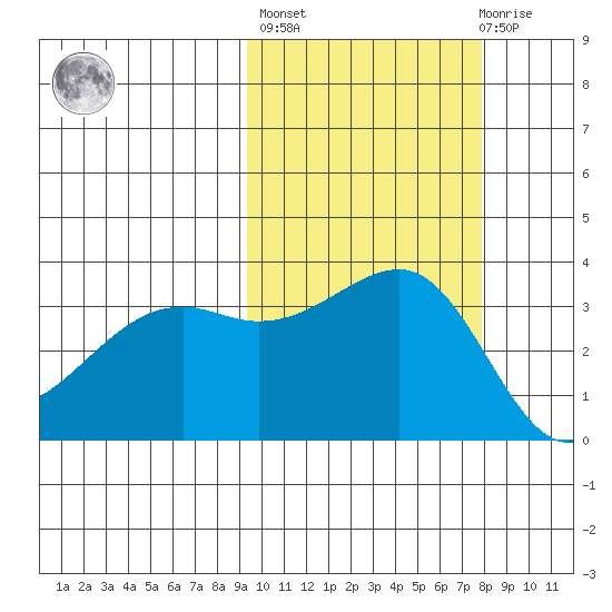 Tanaga Bay tide chart for Thursday, October 17, 2024