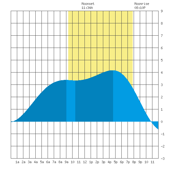 Tanaga Bay tide chart for Friday, October 18, 2024