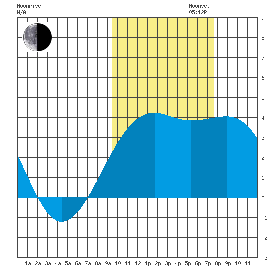 Tanaga Bay tide chart for Wednesday, October 23, 2024