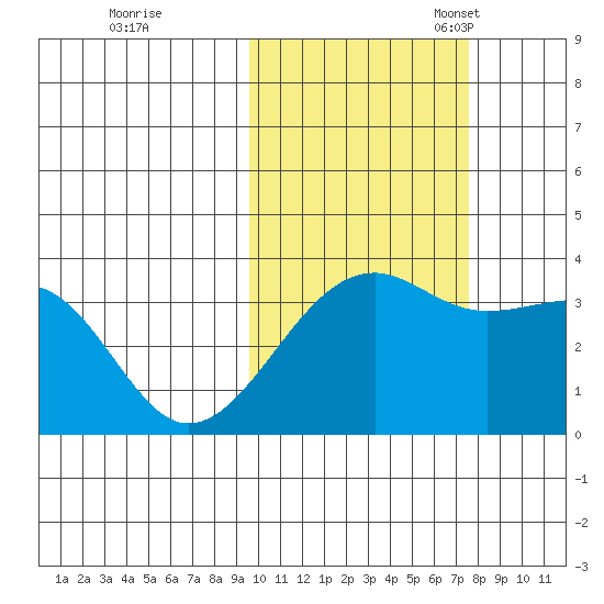 Tanaga Bay tide chart for Saturday, October 26, 2024