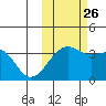 Tanaga Bay tide chart for Saturday, October 26, 2024