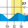 Tanaga Bay tide chart for Sunday, October 27, 2024