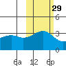 Tanaga Bay tide chart for Tuesday, October 29, 2024