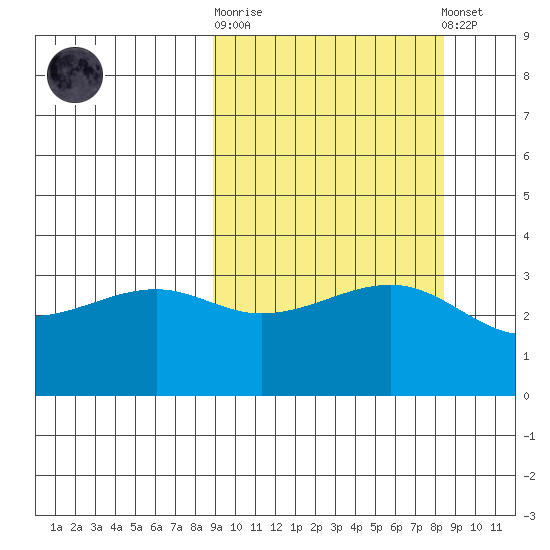 Tanaga Bay tide chart for Wednesday, October 2, 2024