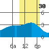 Tanaga Bay tide chart for Wednesday, October 30, 2024