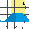 Tanaga Bay tide chart for Sunday, October 6, 2024